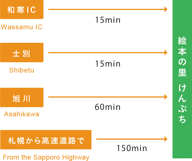 お車でお越しの場合